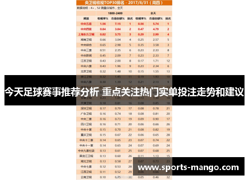 今天足球赛事推荐分析 重点关注热门实单投注走势和建议